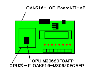 OAKS16-LCD BoardKIT-AP